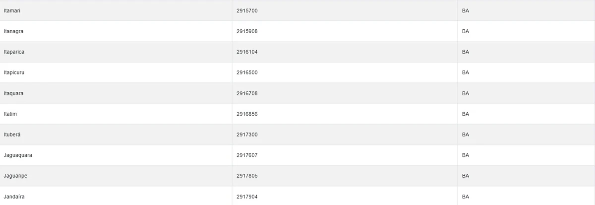 Veja cidades sob alerta amarelo do Inmet nesta terça-feira (14) por Reprodução