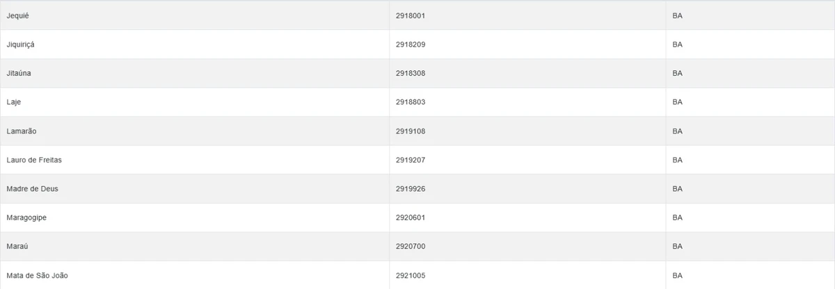 Veja cidades sob alerta amarelo do Inmet nesta terça-feira (14) por Reprodução