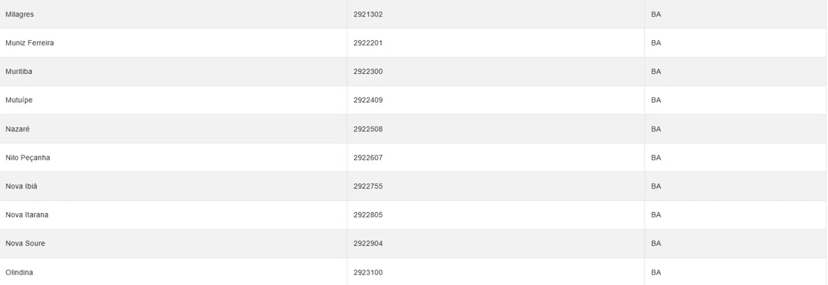 Veja cidades sob alerta amarelo do Inmet nesta terça-feira (14) por Reprodução