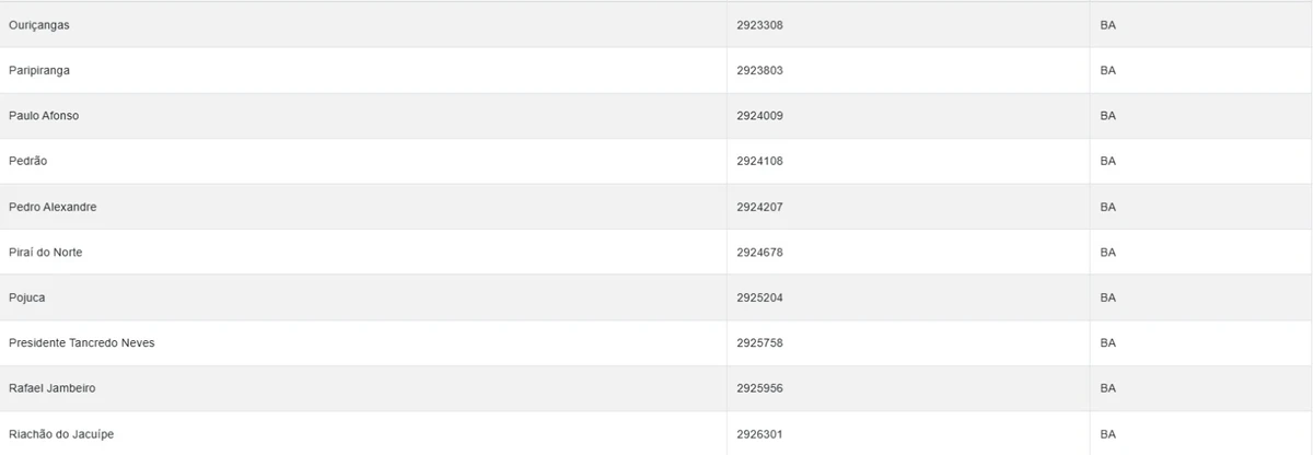 Veja cidades sob alerta amarelo do Inmet nesta terça-feira (14) por Reprodução