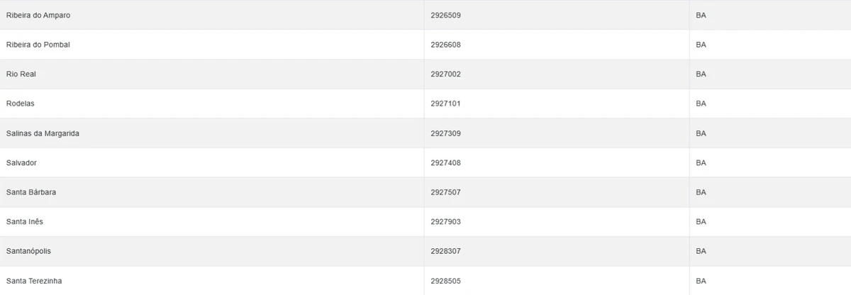 Veja cidades sob alerta amarelo do Inmet nesta terça-feira (14) por Reprodução