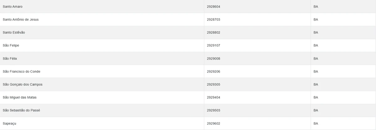 Veja cidades sob alerta amarelo do Inmet nesta terça-feira (14) por Reprodução