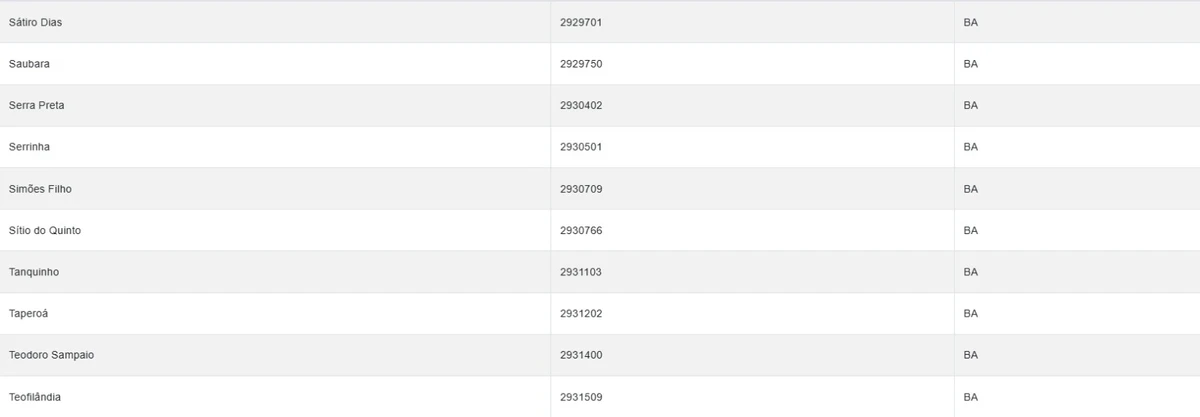 Veja cidades sob alerta amarelo do Inmet nesta terça-feira (14) por Reprodução
