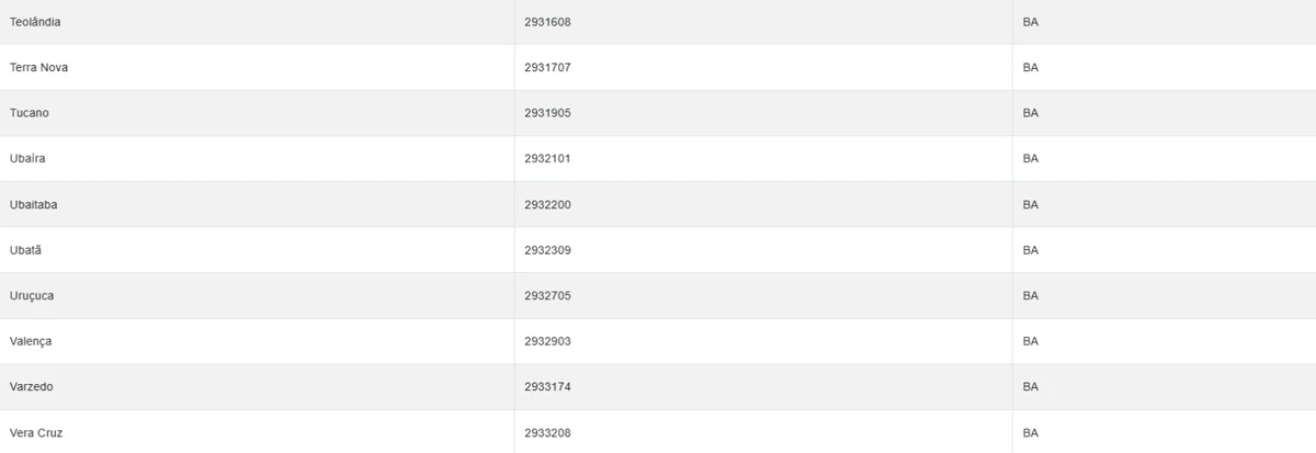 Veja cidades sob alerta amarelo do Inmet nesta terça-feira (14) por Reprodução