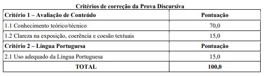 Prefeitura abre concurso público com mais de 1,5 mil vagas imediatas e salários de até R$ 9 mil por Edital / Estratégia Cconcurso 