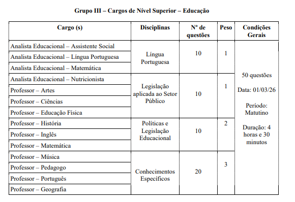 Prefeitura abre concurso público com mais de 1,5 mil vagas imediatas e salários de até R$ 9 mil por Edital / Estratégia Cconcurso 