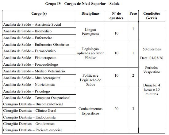 Prefeitura abre concurso público com mais de 1,5 mil vagas imediatas e salários de até R$ 9 mil por Edital / Estratégia Cconcurso 