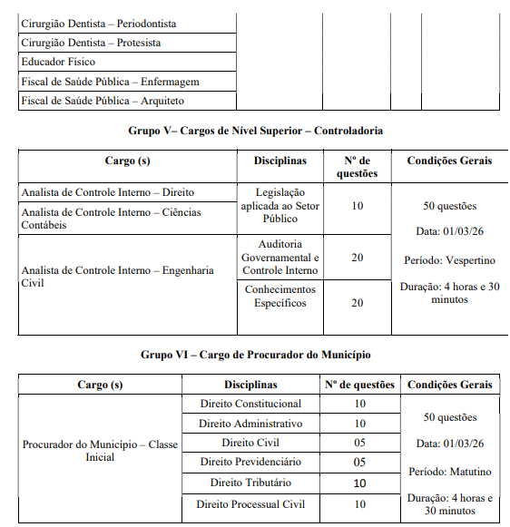 Prefeitura abre concurso público com mais de 1,5 mil vagas imediatas e salários de até R$ 9 mil por Edital / Estratégia Cconcurso 