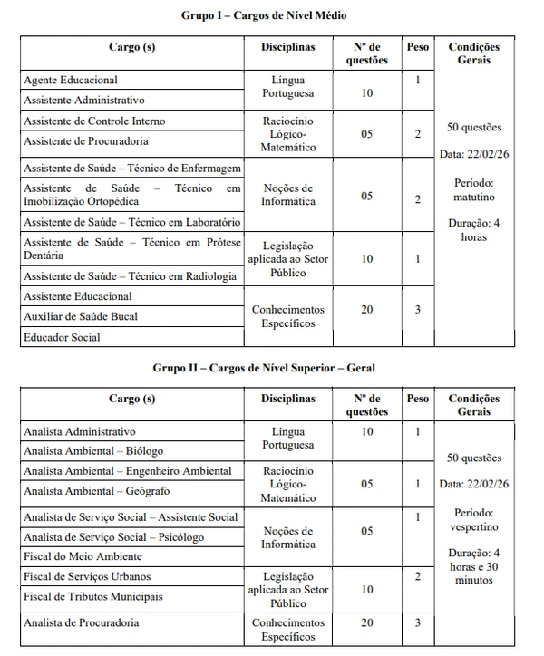 Prefeitura abre concurso público com mais de 1,5 mil vagas imediatas e salários de até R$ 9 mil por Edital / Estratégia Cconcurso 