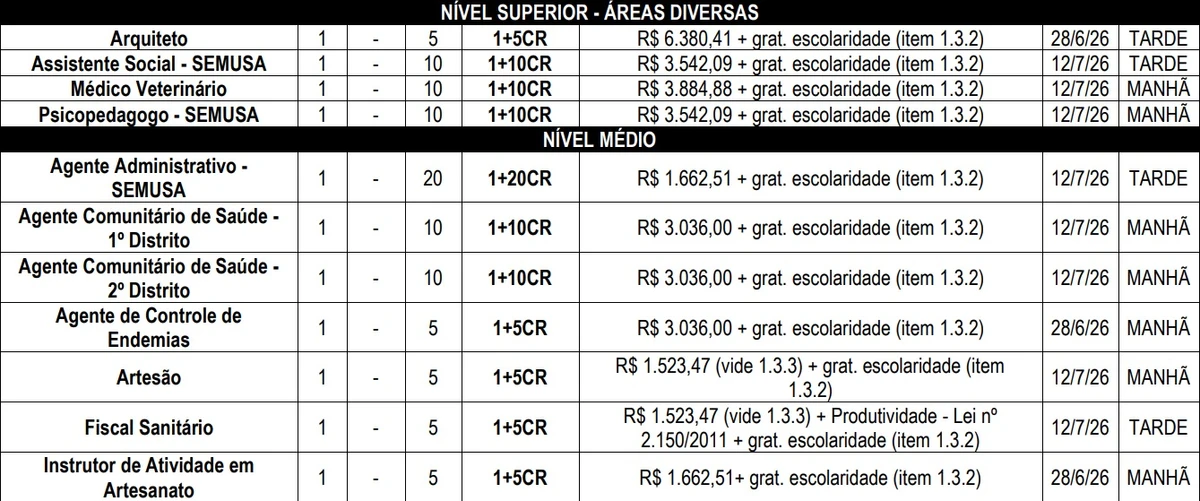 Vagas e salários foram divulgados; passe para o lado para conferir por Reprodução/Instituto Consulplan