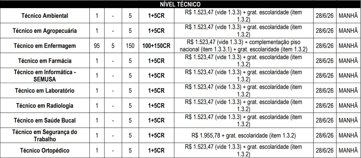 Vagas e salários foram divulgados; passe para o lado para conferir por Reprodução/Instituto Consulplan