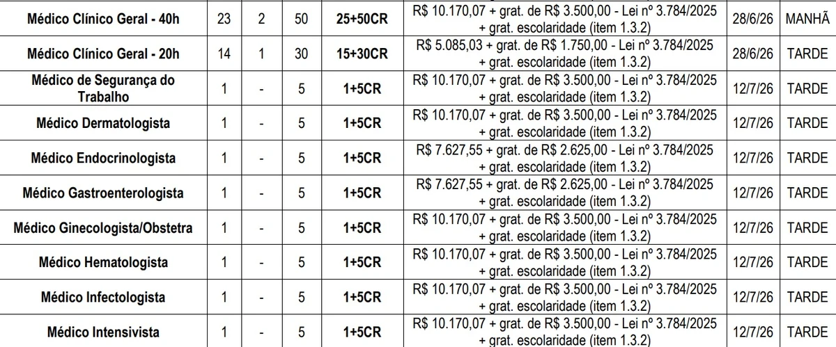 Vagas e salários foram divulgados; passe para o lado para conferir por Reprodução/Instituto Consulplan