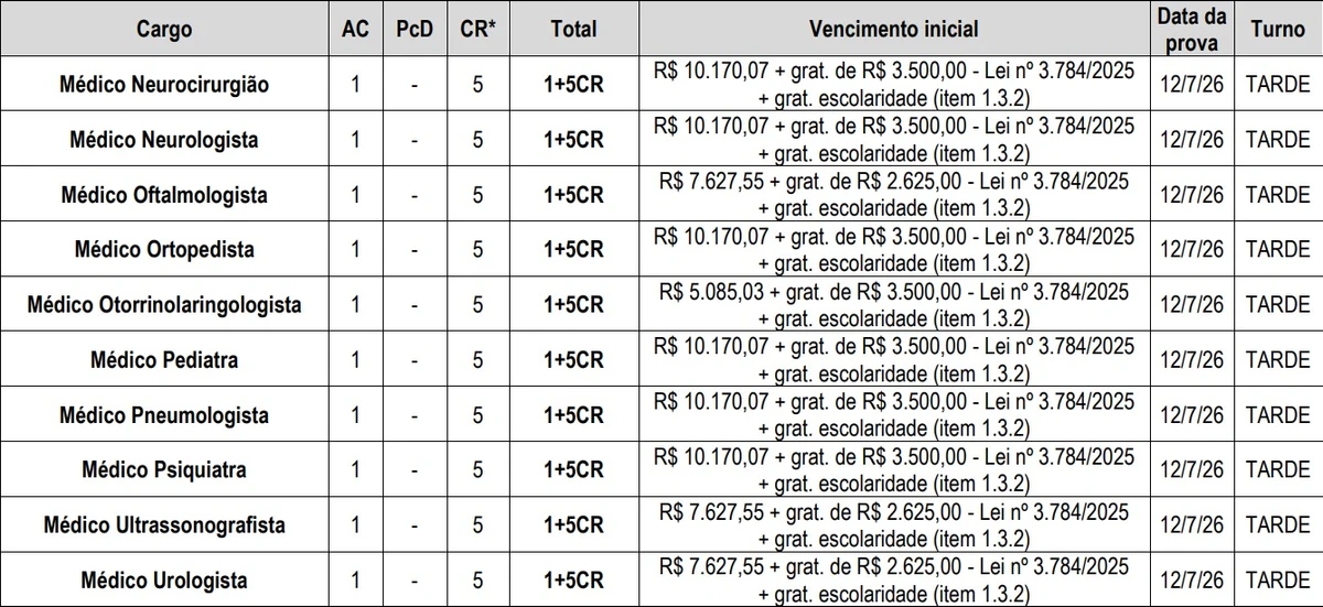 Vagas e salários foram divulgados; passe para o lado para conferir por Reprodução/Instituto Consulplan
