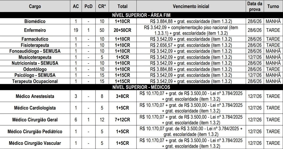 Vagas e salários foram divulgados; passe para o lado para conferir por Reprodução/Instituto Consulplan