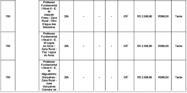 Veja a lista de vagas completa por Reprodução