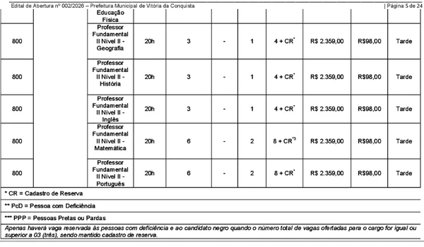 Veja a lista de vagas completa por Reprodução