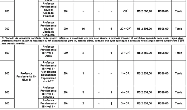 Veja a lista de vagas completa por Reprodução