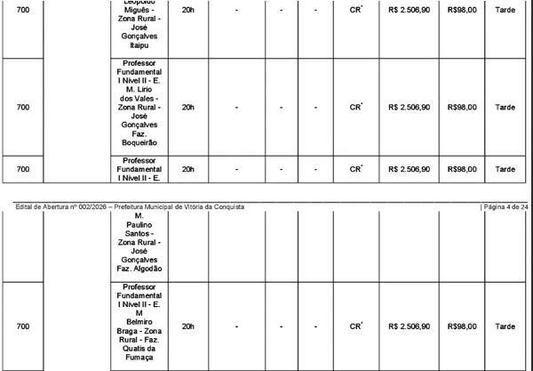 Veja a lista de vagas completa por Reprodução