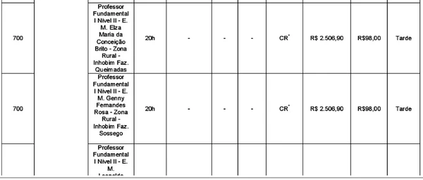 Veja a lista de vagas completa por Reprodução
