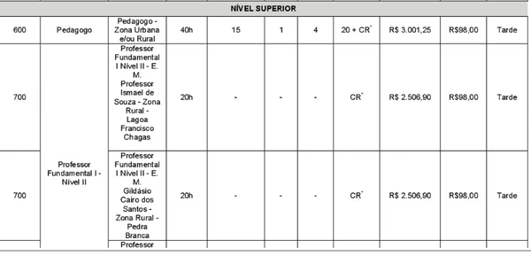 Veja a lista de vagas completa por Reprodução
