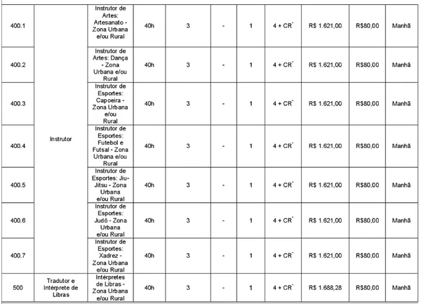 Veja a lista de vagas completa por Reprodução
