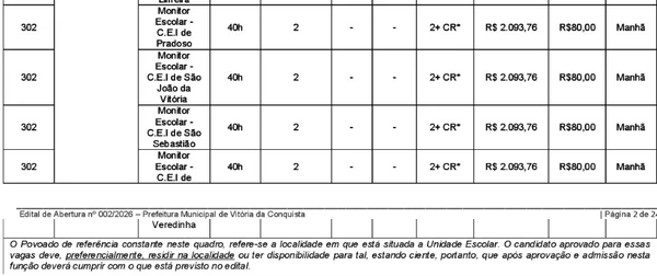 Veja a lista de vagas completa por Reprodução