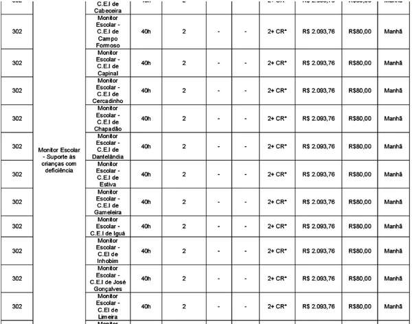 Veja a lista de vagas completa por Reprodução