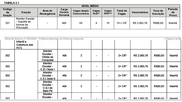 Veja a lista de vagas completa por Reprodução