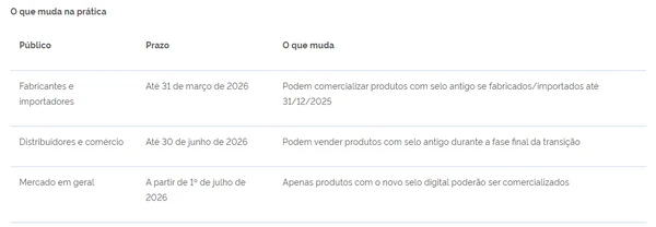 Calendário de mudança por Reprodução