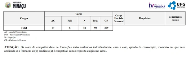 Prefeitura de Minuaçu por Reprodução