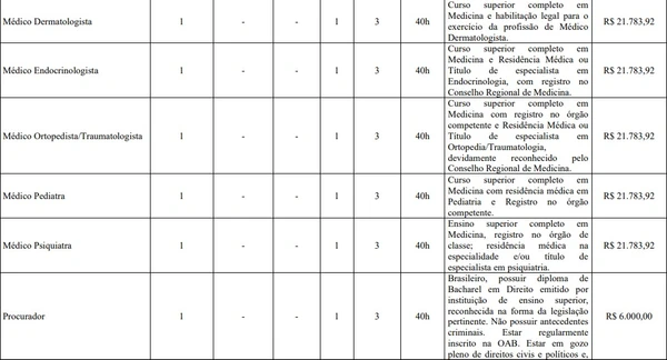 Prefeitura de Minuaçu por Reprodução