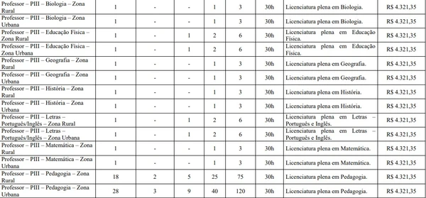 Prefeitura de Minuaçu por Reprodução