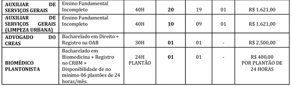 Veja todas as vagas por Reprodução