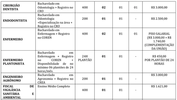 Veja todas as vagas por Reprodução