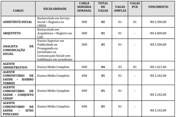 Veja todas as vagas por Reprodução