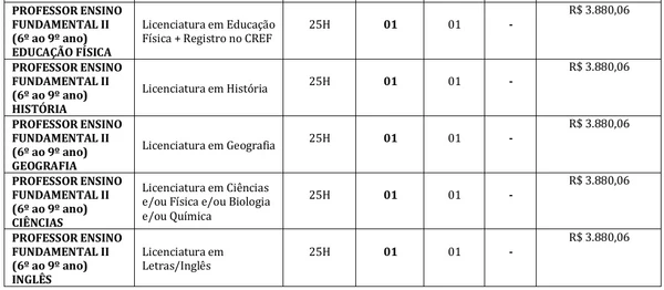Veja todas as vagas por Reprodução