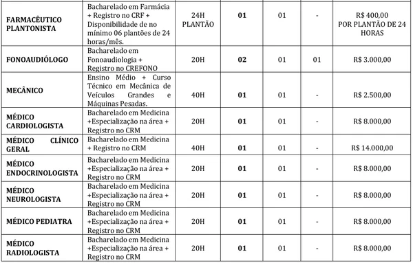 Veja todas as vagas por Reprodução