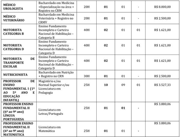 Veja todas as vagas por Reprodução