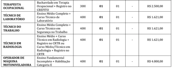 Veja todas as vagas por Reprodução