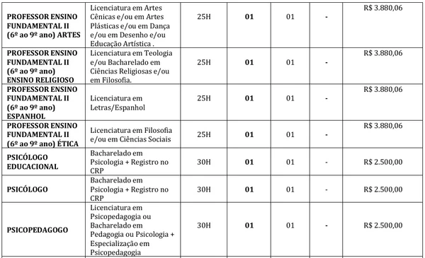 Veja todas as vagas por Reprodução