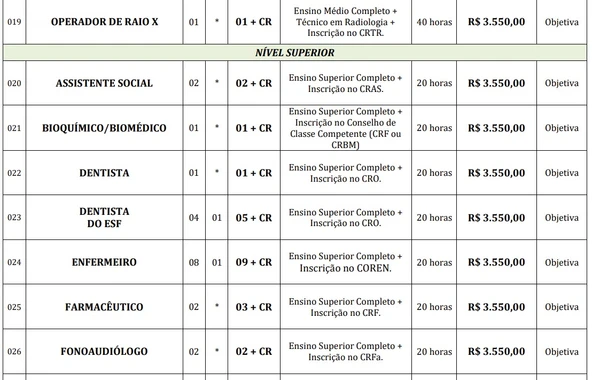 Prefeitura abre concurso público com 334 vagas imediatas e salários de até R$ 19,6 mil por Reprodução / Edital 