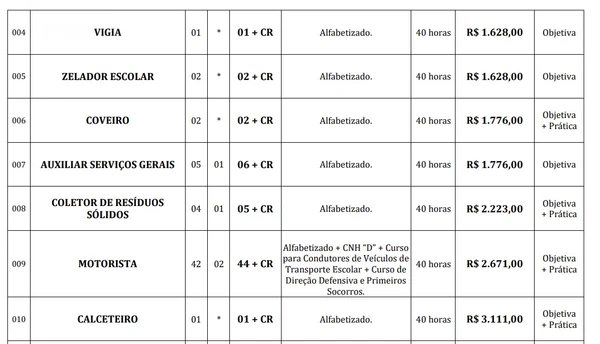 Prefeitura abre concurso público com 334 vagas imediatas e salários de até R$ 19,6 mil por Edital 