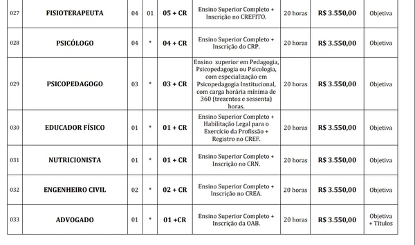 Prefeitura abre concurso público com 334 vagas imediatas e salários de até R$ 19,6 mil por Edital