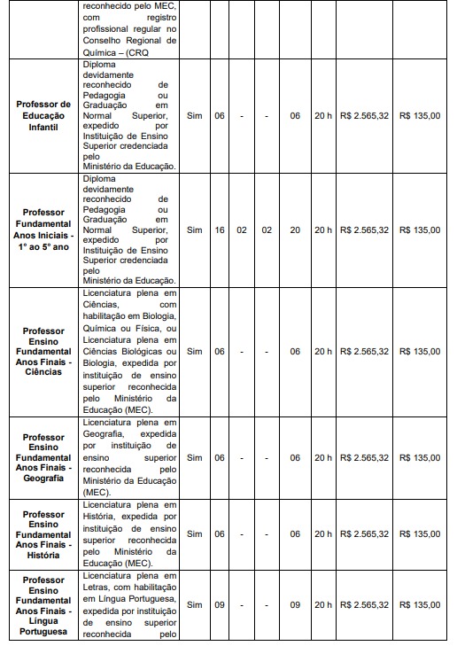 Concurso de Cajari por Reprodução 