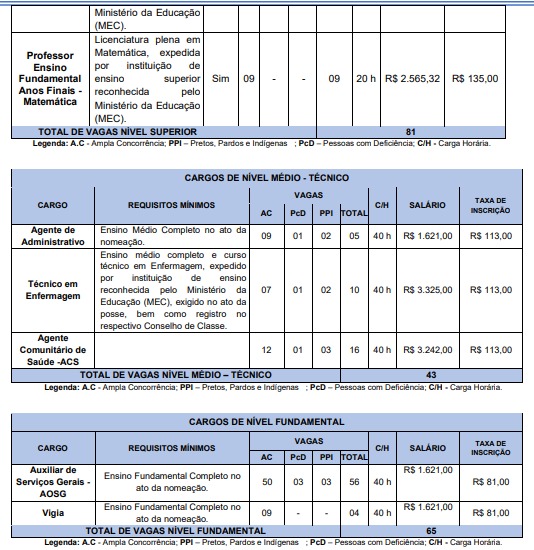 Concurso de Cajari por Reprodução 