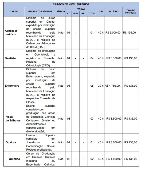 Concurso de Cajari por Reprodução 