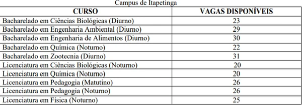Veja as vagas por campus por Reprodução