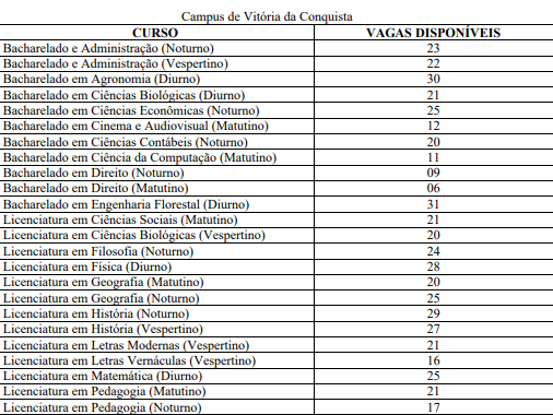 Veja as vagas por campus por Reprodução