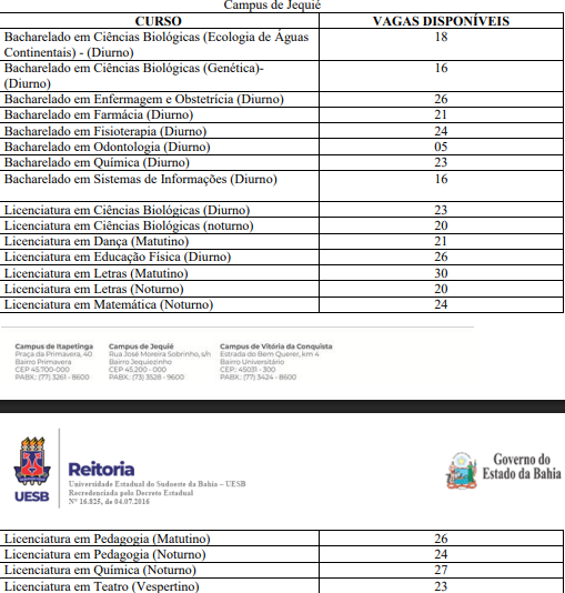 Veja as vagas por campus por Reprodução