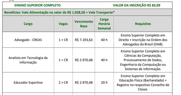 Rio Claro SP 2026 por Edital